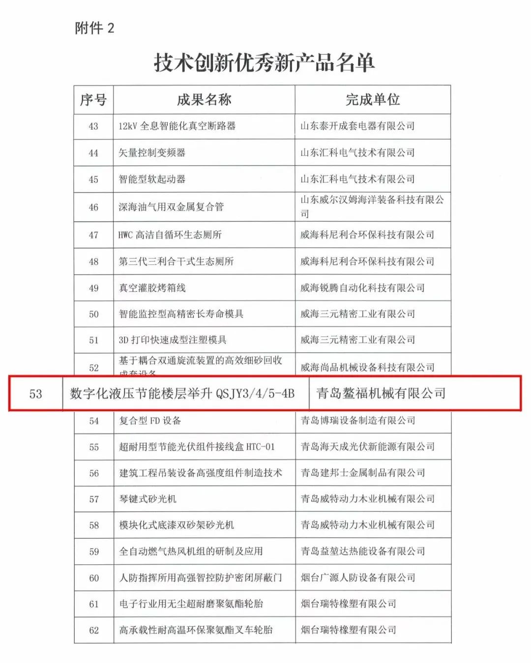 2023喜報（一）數(shù)字化液壓節(jié)能樓層舉升機QSJY3/4/5-4B型產(chǎn)品榮獲技術創(chuàng)新優(yōu)秀新產(chǎn)品證書